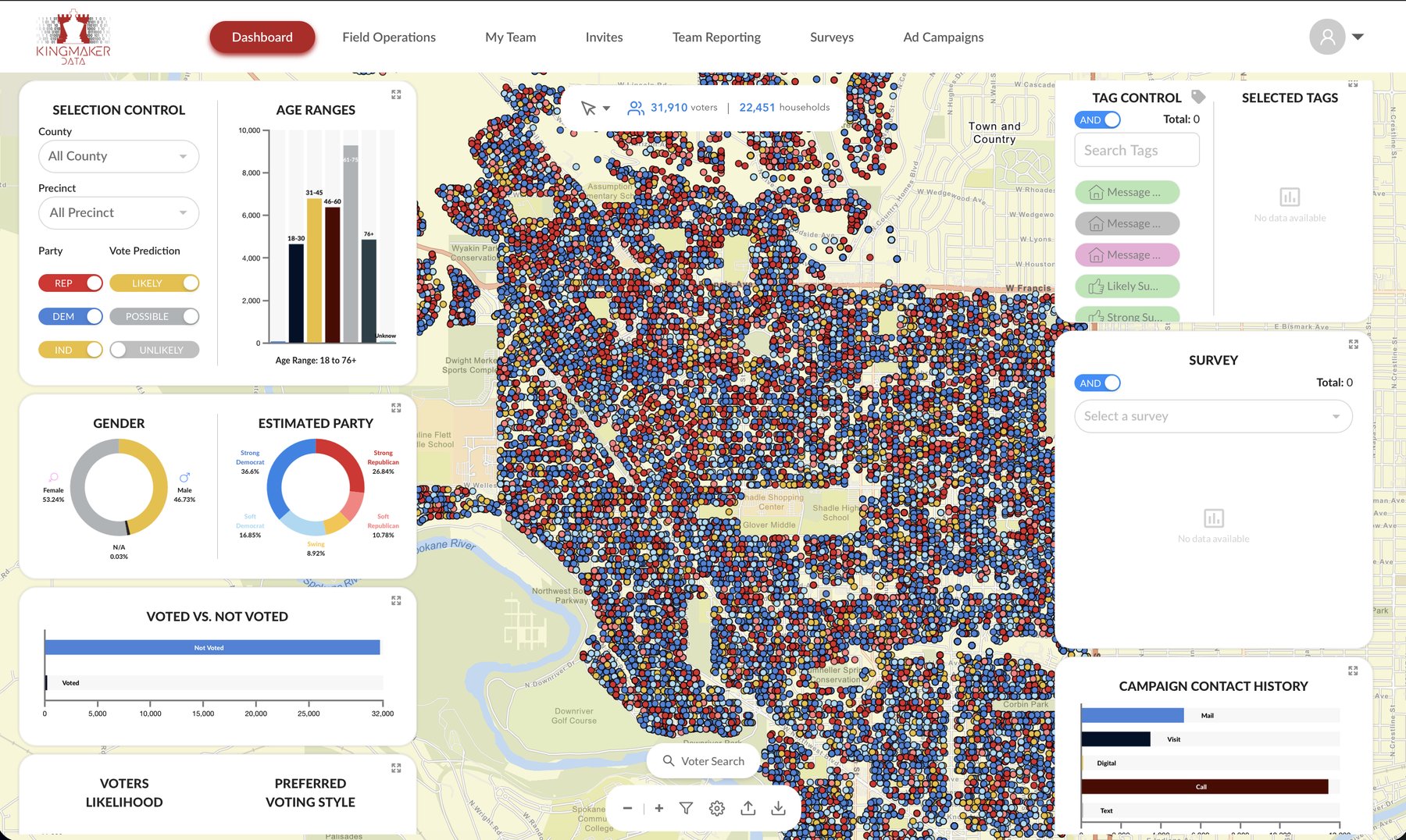 Kingmaker Data dashboard